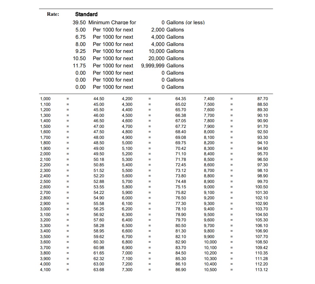 May 2026 Rates 